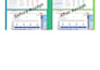 setup google cookie consent mode v2 and cookie consent banner via GTM, ga4